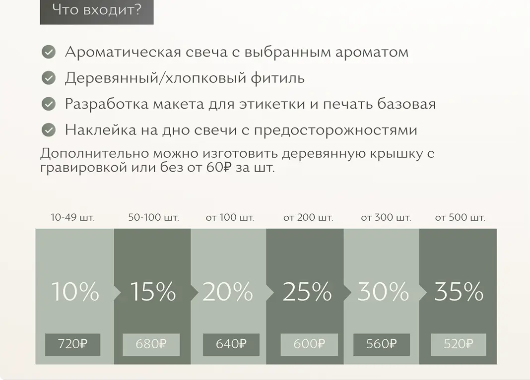 Ценообразование и ассортимент под события