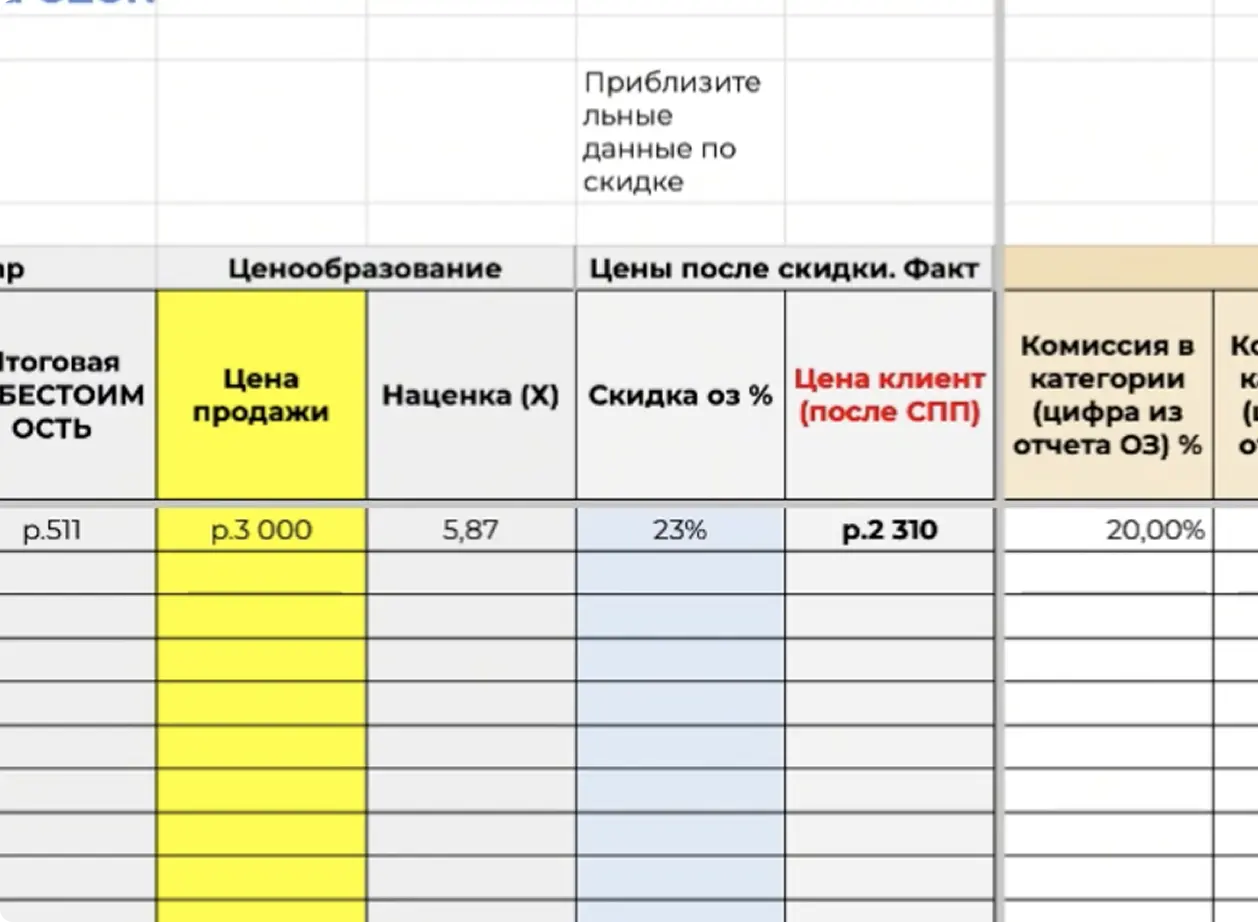 Калькулятор UNIT экономики. Как заранее понимать окупаемость