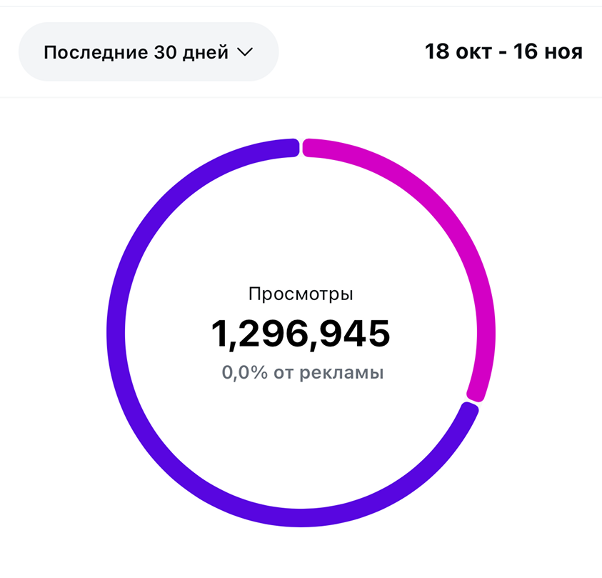 Алгоритмы и способы набора аудитории. Перелив трафика