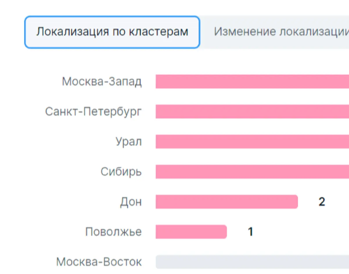 Склады и индексы. Где и сколько селлеры переплачивают